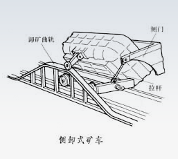 安裝與試運轉(zhuǎn)