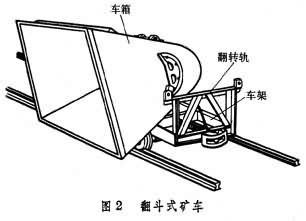 翻斗式礦車