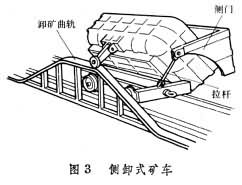 底（側(cè)）卸式礦車