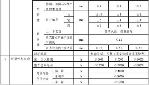 平巷人車成品檢驗(yàn)項(xiàng)目及質(zhì)量要求