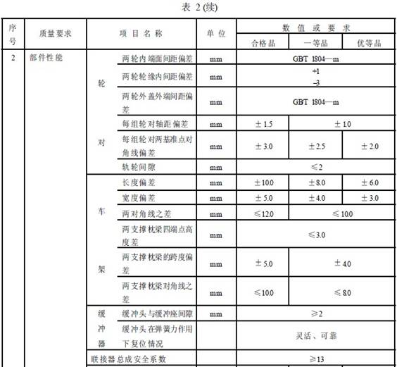 平巷人車成品檢驗(yàn)項(xiàng)目及質(zhì)量要求